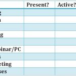 internet_marketing_table