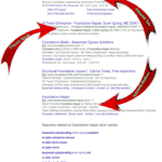 SERP Feature - AdWords