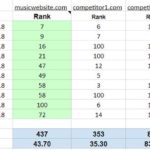 example keyword ranking - music website